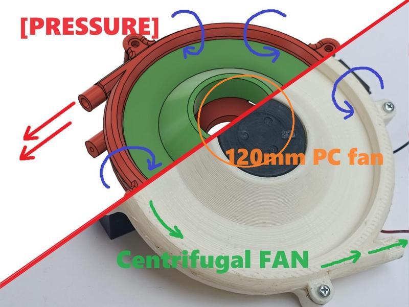 High pressure PC fan (low power tesla turbine)