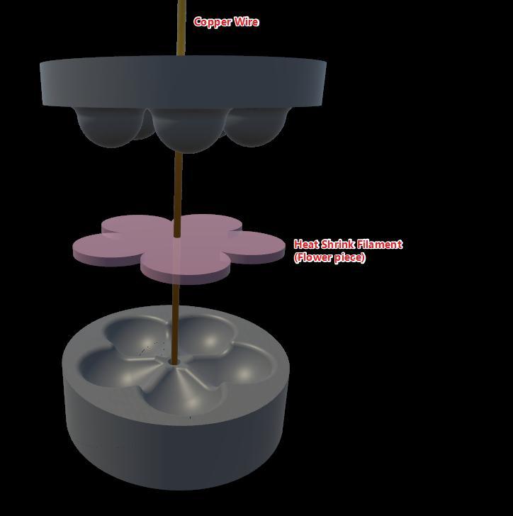 Heat Shrink Flower Molding Press