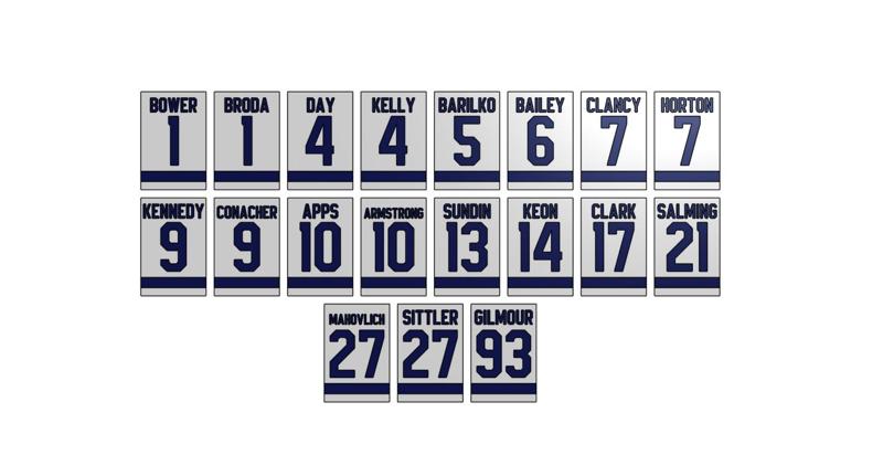 Retired Toronto Maple Leafs Number Banners