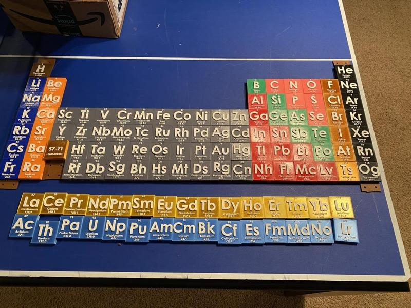 Periodic Table of the Elements