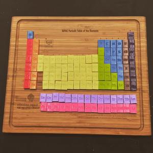 Periodic Table of the Elements