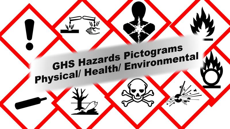 GHS Hazards Pictograms