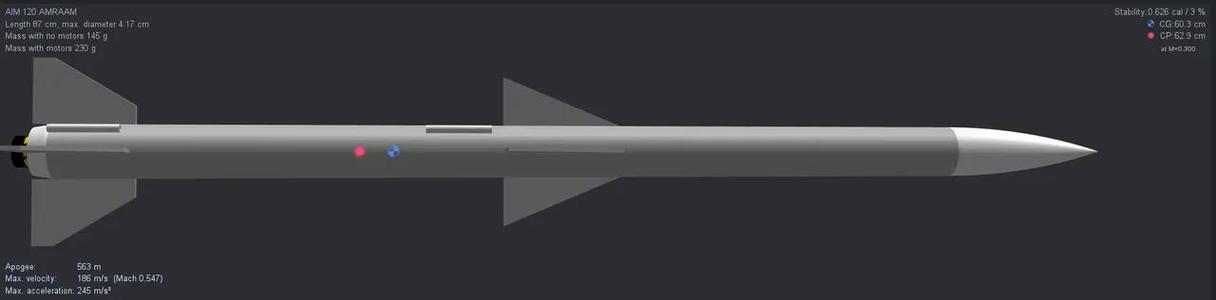 AIM-120 AMRAAM Model Rocket   