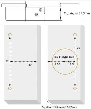 Furniware cup hinge template
