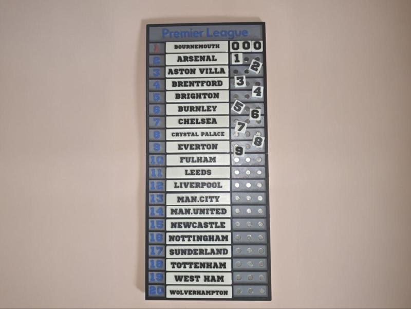 Premier League Standings