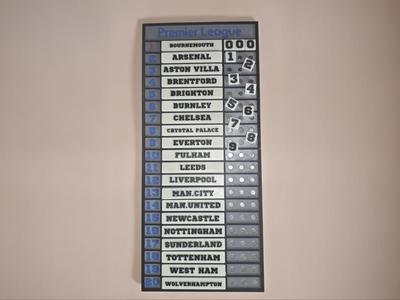Premier League Standings