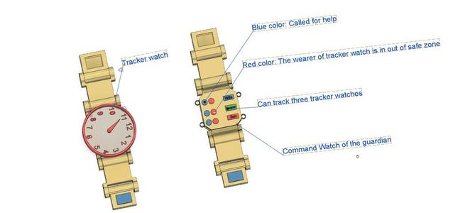  GBW (GPS-Based Watch)