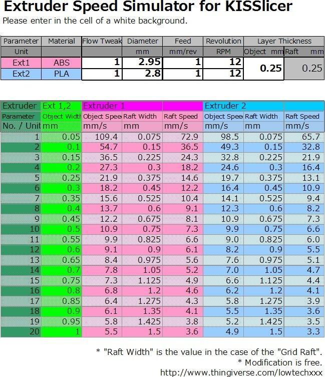 Extruder Speed Simulator for KISSlicer