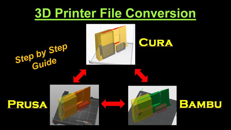 3mf File Conversion - From Cura to Bambu Studio and Prusa