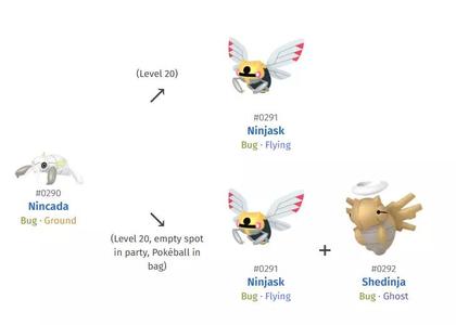 290 NINCADA 291 NINJASK HIGH-RES POKEMON