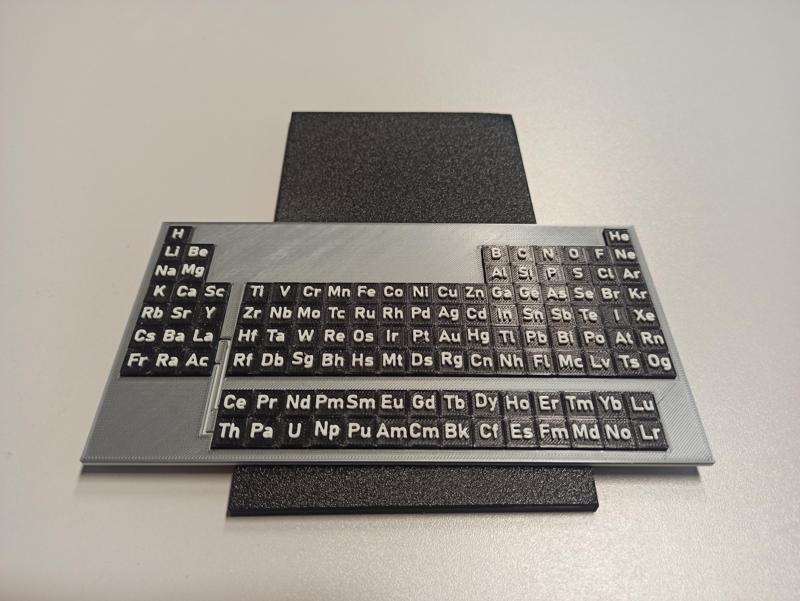 Periodic table of elements