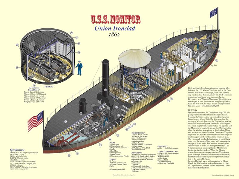 USS Moniter