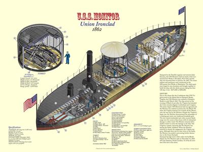 USS Moniter