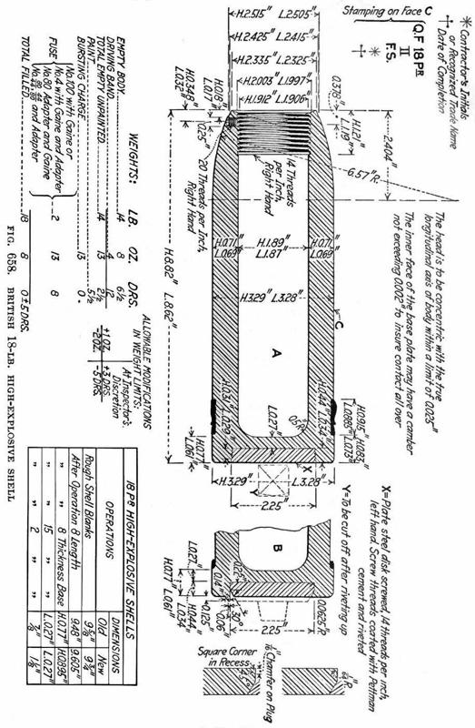 18 PDR High Explosive Shell No Threads