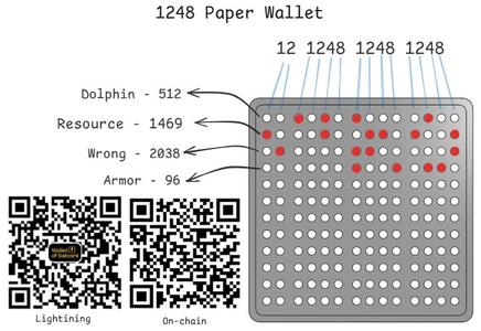 Bitcoin paper wallet 1248
