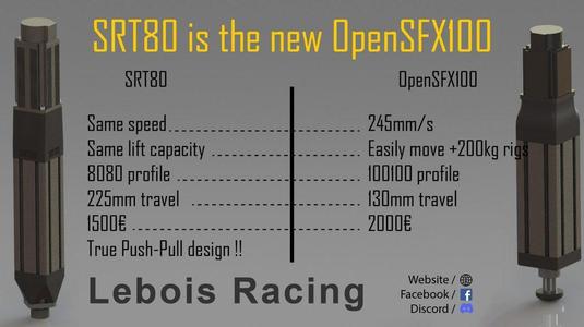 SRT80 Sim Racing Actuators