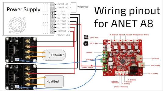 ULTIMATE ANET A8 GUIDE