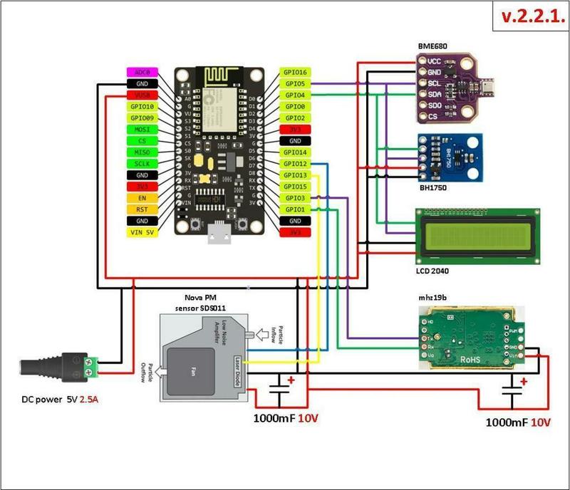 Home Weather Station