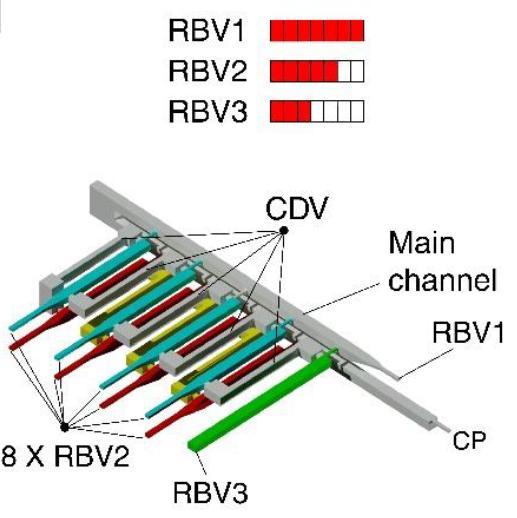 3D printed two-layered microfluidic chip for sequentially draining of 9 reservoirs