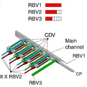 3D printed two-layered microfluidic chip for sequentially draining of 9 reservoirs