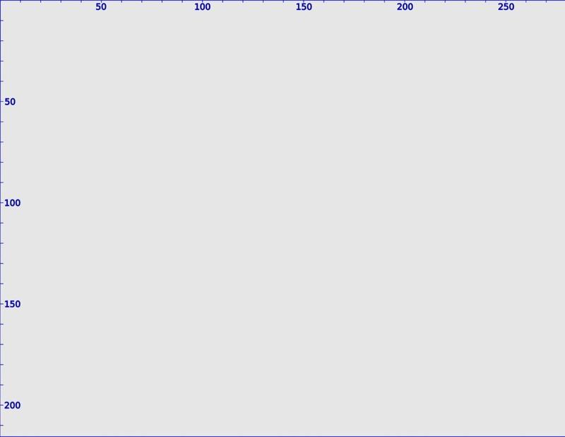 Chinese 40W Laser Cutter Ruler Registration Marks