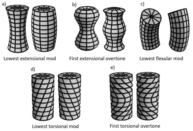 Rod ultrasound resonances
