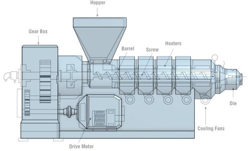 Industrial Single-Screw Polymer Extruder