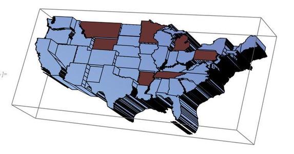 Data Visualization: High School Education