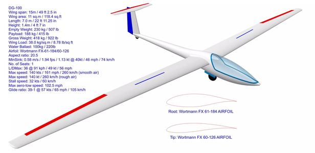Glaser-Dirks DG-100
