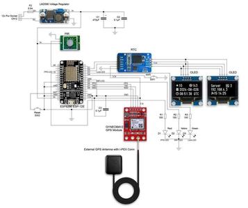 GPS STATUM 1 NTP TIME SERVER v2