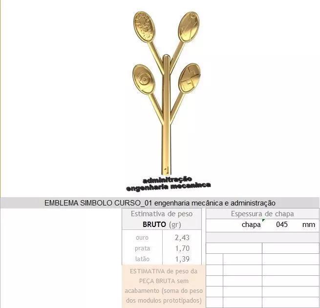 emblems graduation course