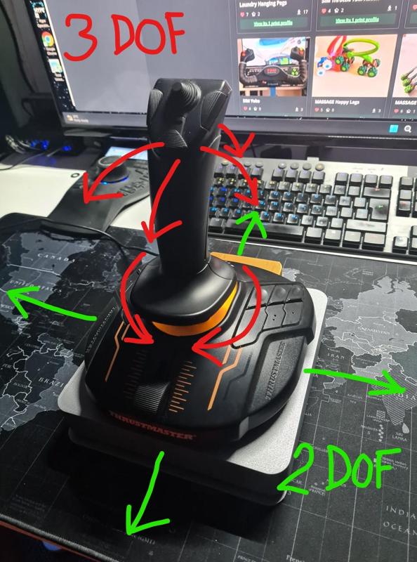 SIM 2DOF Platform