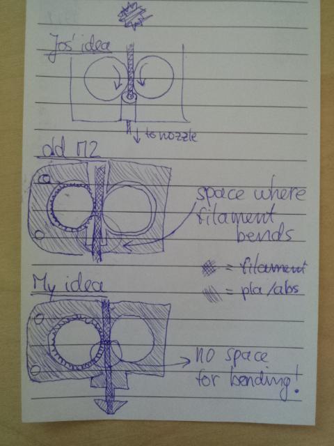High speed anti jam filament drive for Makergear M2