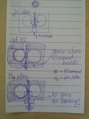 High speed anti jam filament drive for Makergear M2