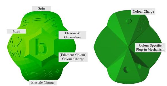 Spherical Quark-Puzzle