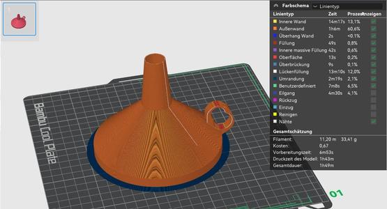 Simple funnel (Trichter)