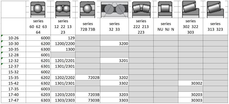 bearing mounting tools