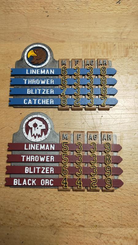 Blood Bowl Players Stats