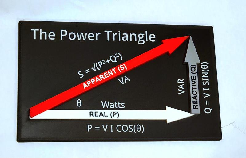 The Power Triangle (4-Piece)