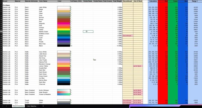 Stock Inventory & Cartesian RGB Color Matcher