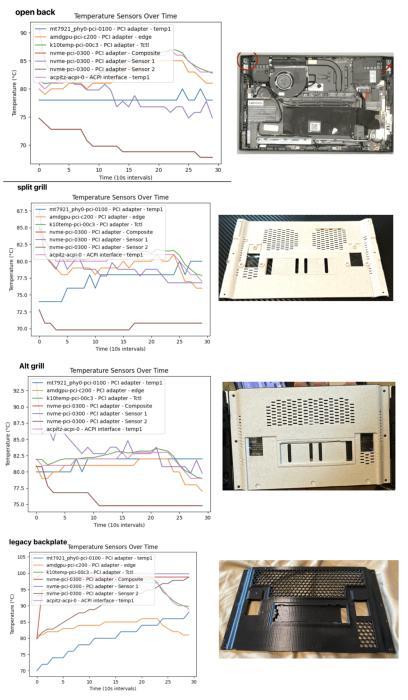 Lenovo Legion Go custom backplate + .step source files