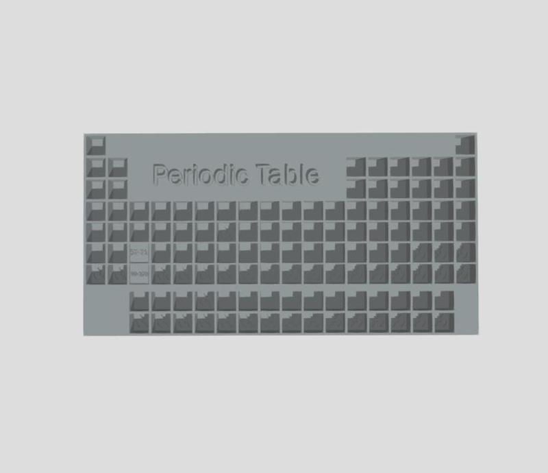Periodic Table of Elements