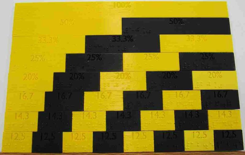 Percentage Wall (braille)