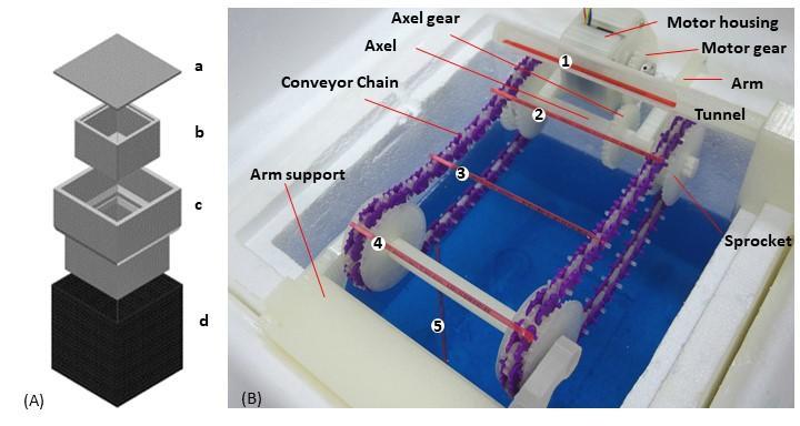 Controlled Cooling Conveyor Device (CCCD) V1.0.0