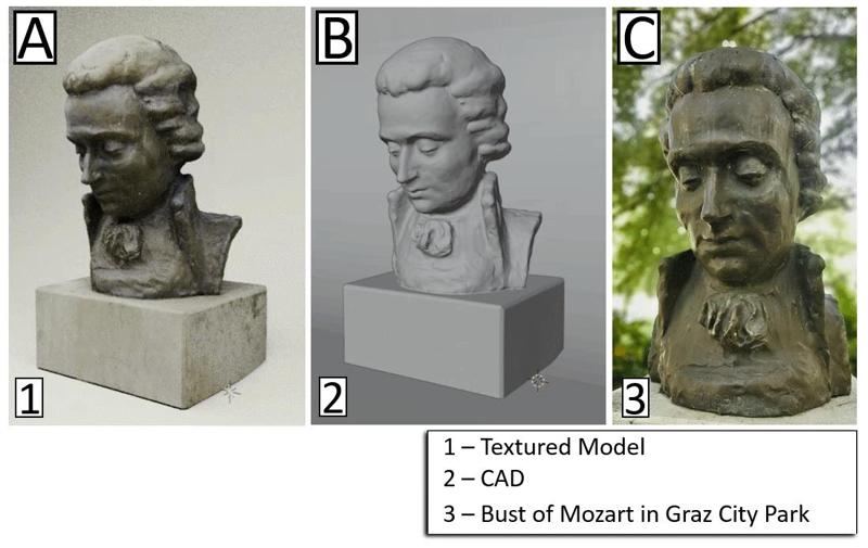 Photogrammetry of Mozart Bust