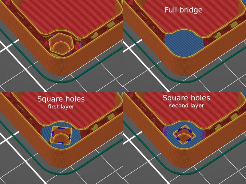 Stable and waterproof electronic box / enclosure (remix)