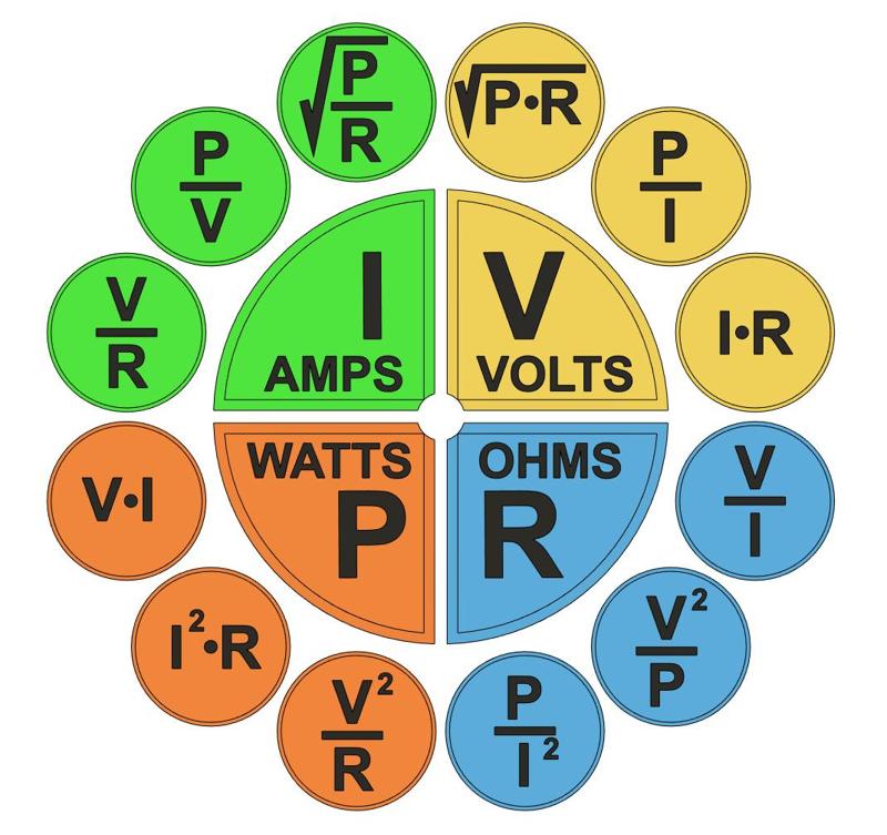 Ohm's Law Circle Wheel