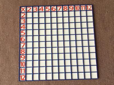 Multiplication Tables Grid