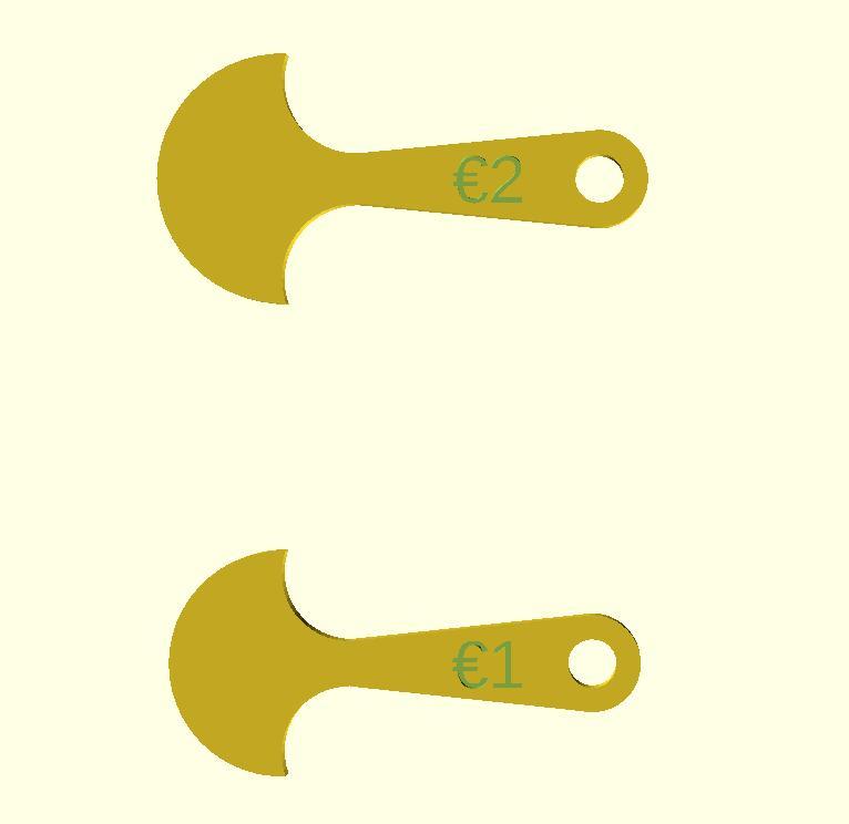 Parameterized shopping cart key