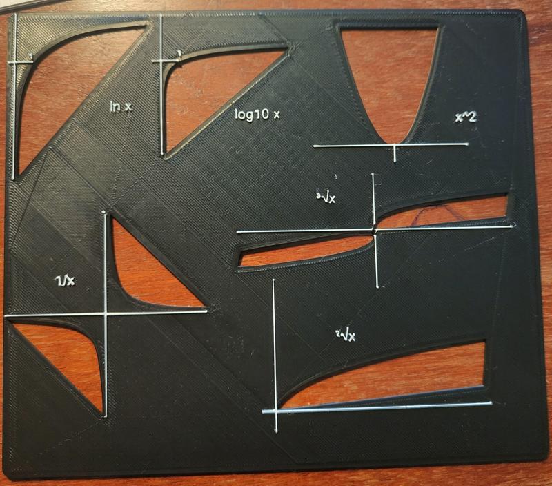 Function curve template
